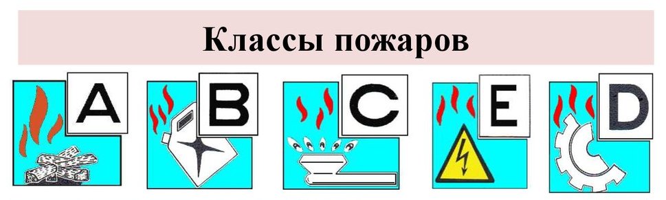 Класс пожара с это. Классы пожаров. Класс пожара. Символы классов пожаров. Класс пожара е.