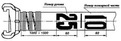Рис. 3. Дополнительная маркировка рукава в пожарной части