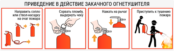 инструкция по применению порошкового огнетушителя