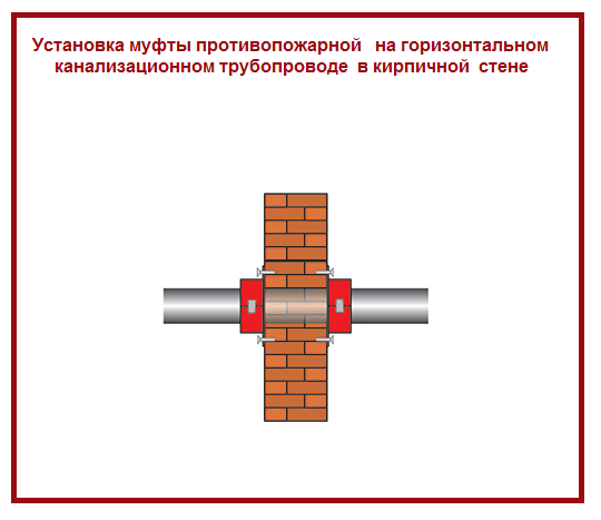 Установка противопожарной муфты на канализацию