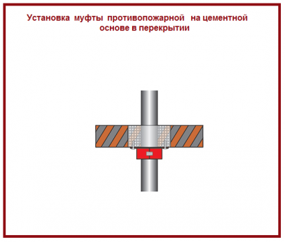 Установка противопожарной муфты на канализацию