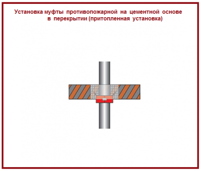 Установка противопожарной муфты на канализацию