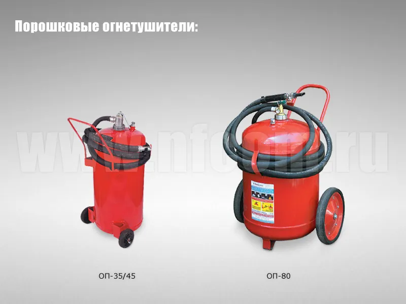 Классификация и виды огнетушителей