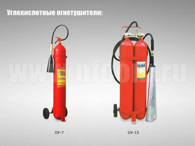 Классификация и виды огнетушителей