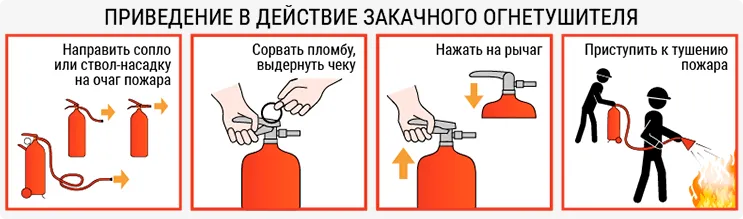 Приведение в действие огнетушителя