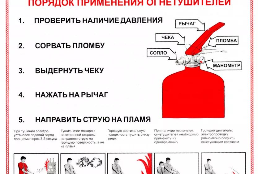 Оп 4 инструкция. Использование огнетушителя. Огнетушитель инструкция. Инструкция пользования огнетушителем. Как пользоваться огнетушите.