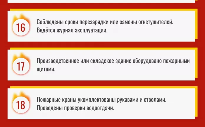 Чек лист на соответствие здания требованиям пожарной безопасности