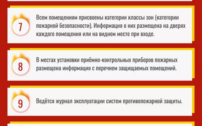 Чек лист на соответствие здания требованиям пожарной безопасности