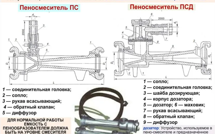 ГОСТ Р 53252-2009 ТЕХНИКА ПОЖАРНАЯ. ПЕНОСМЕСИТЕЛИ Общие технические требования. Методы испытаний ГОСТ Р 53252-2009 ТЕХНИКА ПОЖАРНАЯ. ПЕНОСМЕСИТЕЛИ Общие технические требования. Методы испытаний