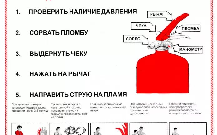 Инструкция по применению порошкового огнетушителя