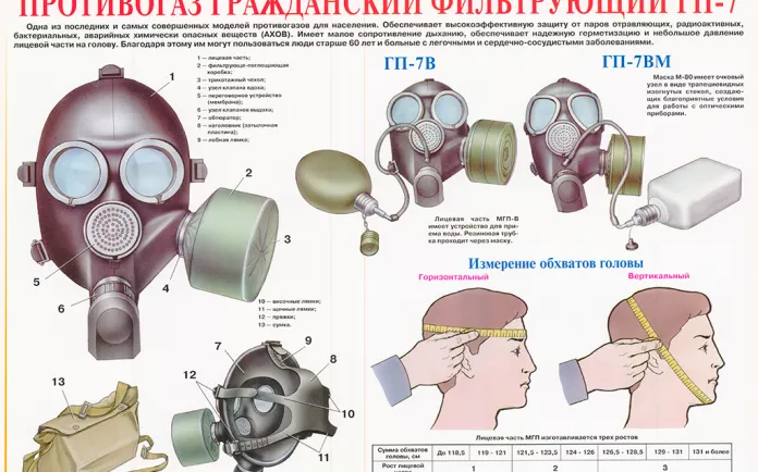 Как узнать свой размер противогаза и как им пользоваться