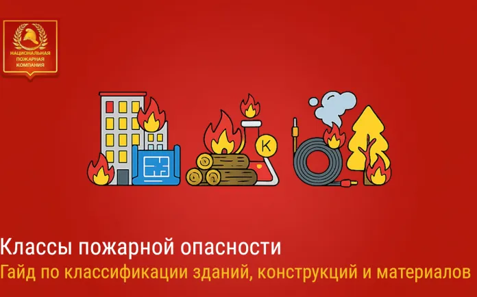 Классы пожарной опасности Классы пожарной опасности