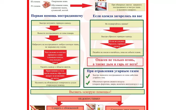 Первая помощь пострадавшим при пожаре.