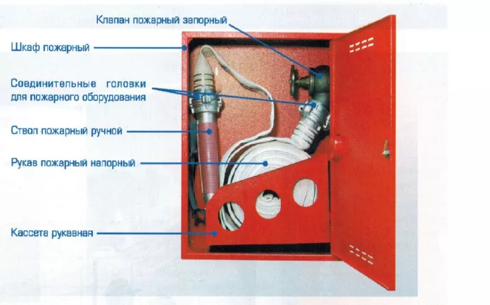 Технические требования к пожарным шкафам
