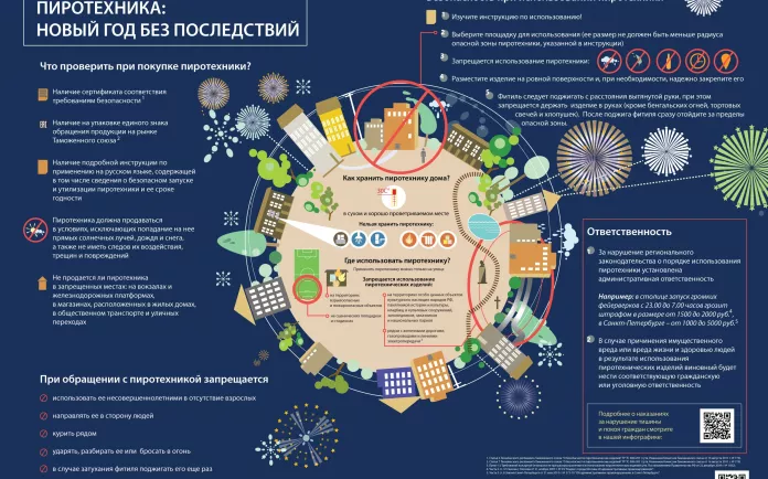  Пиротехника: Новый год без последствий