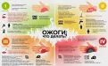 Первая помощь при ожогах