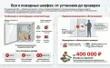 Технические требования к пожарным шкафам и правила установки