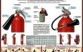 Углекислотный огнетушитель (ОУ): устройство, применение и новые нормы размещения