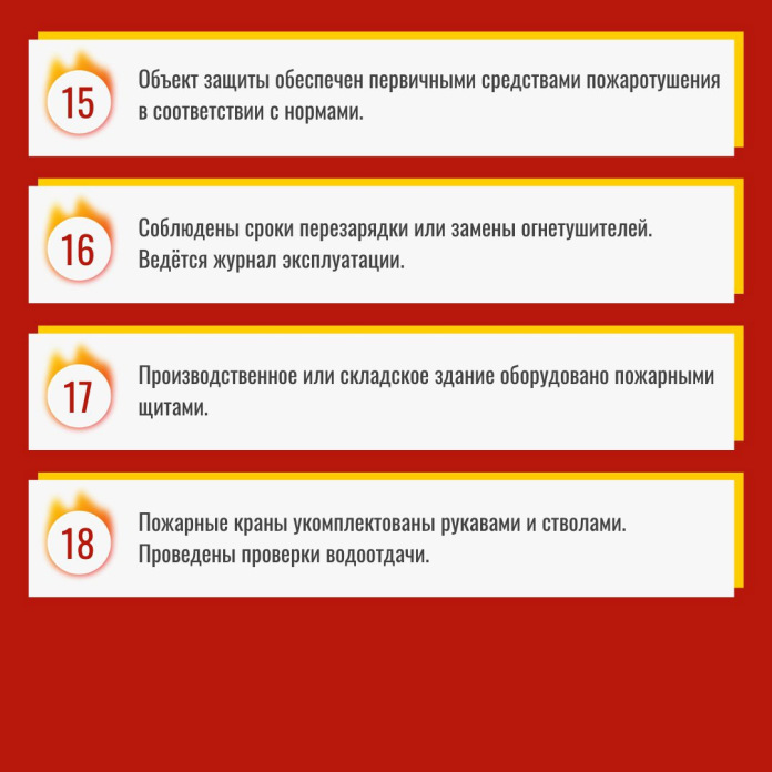 Чек лист на соответствие здания требованиям пожарной безопасности