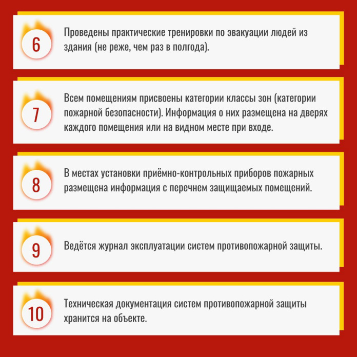 Чек лист на соответствие здания требованиям пожарной безопасности