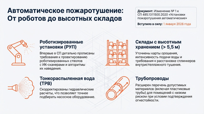 1.2. Корректировка норм проектирования пожаротушения (СП 485) 1.2. Корректировка норм проектирования пожаротушения (СП 485)