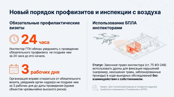2.3. Использование БПЛА инспекторами 2.3. Использование БПЛА инспекторами