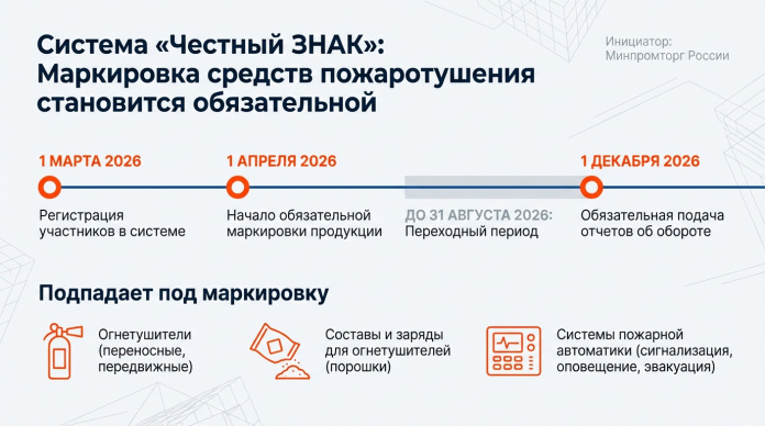 2.4. Маркировка средств пожаротушения 2.4. Маркировка средств пожаротушения