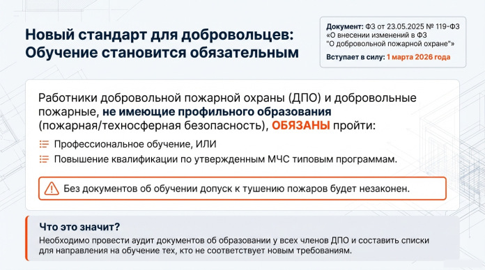 3.1. Квалификационные требования к добровольцам (ДПО) 3.1. Квалификационные требования к добровольцам (ДПО)