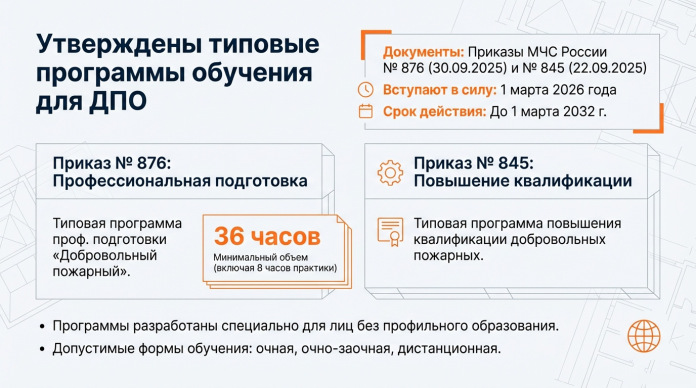 3.2. Утверждены типовые программы обучения в области пожарной безопасности 3.2. Утверждены типовые программы обучения в области пожарной безопасности