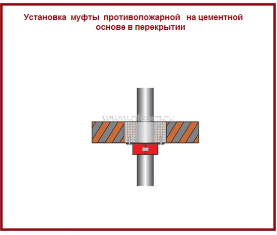 Установка муфты на цементной основе горизонтально