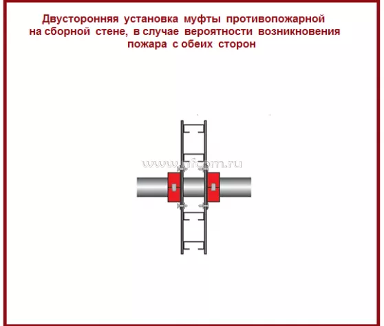 Установка муфты на цементной основе в перекрытии