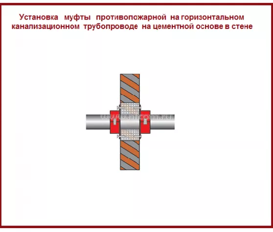 Установка муфты в перекрытии (притопленная установка)