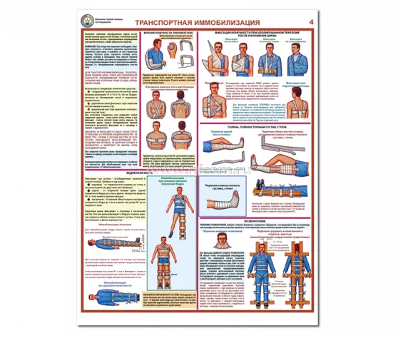 Комплект плакатов "Оказание первой помощи пострадавшим" (6 листов А2)