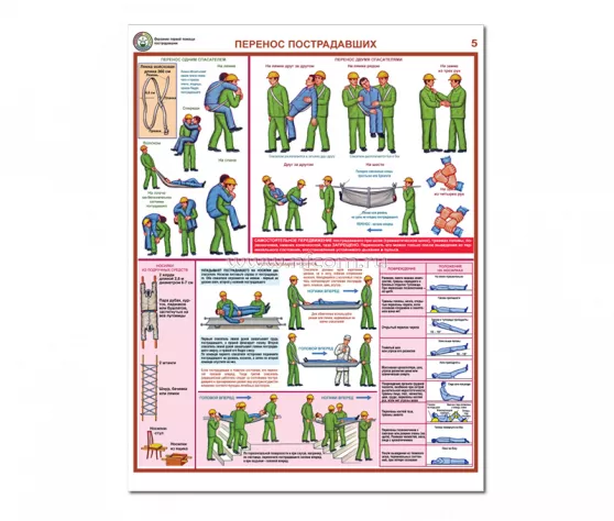 Комплект плакатов "Оказание первой помощи пострадавшим" (6 листов А2)