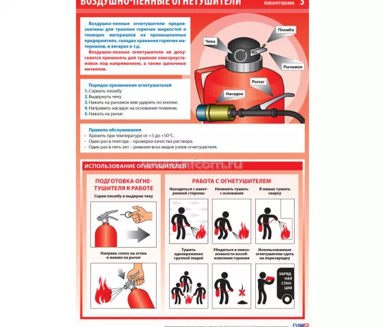 Комплект плакатов "Первичные средства пожаротушения" (3 листа А2) 
