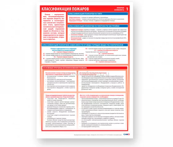 Комплект плакатов "Пожарная безопасность" (3 листа А3) 