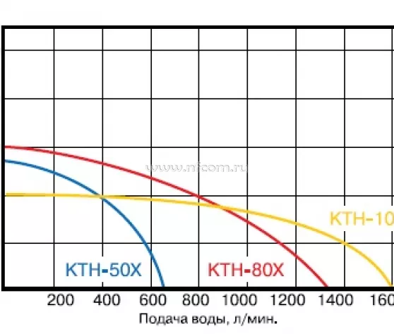 KOSHIN КТH-50 X 