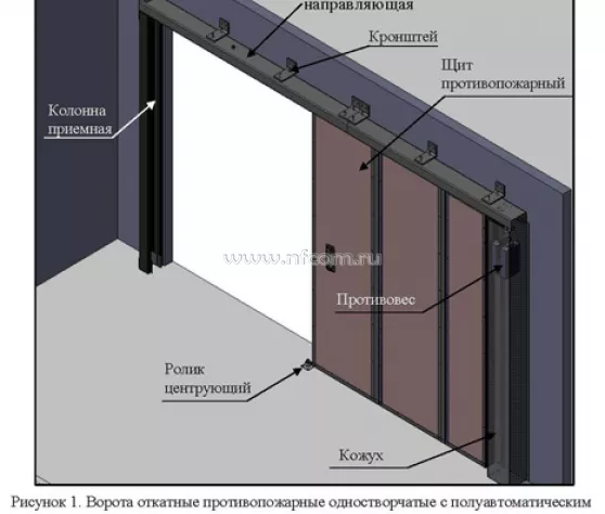 Откатные противопожарные ворота