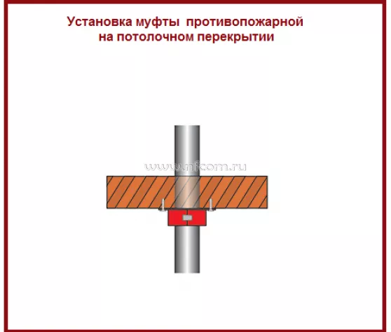 Противопожарная муфта «БАЛТИКА ПМ» 125