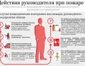 Действия руководителя при пожаре