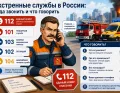 Экстренные службы в России: куда звонить и что говорить