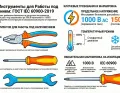 ГОСТ IEC 60900-2019 Работа под напряжением. Ручные инструменты для работ под напряжением до 1000 В переменного и 1500 В постоянного тока. Общие требования и методы испытаний