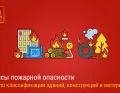 Классы пожарной опасности