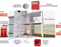 НПБ 88-2001*. Установки пожаротушения и сигнализации. Нормы и правила проектирования
