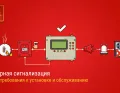 Пожарная сигнализация: виды, требования к установке и обслуживанию по ППР-2020 и СП 484