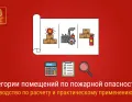 Расчет категории помещения по взрывопожарной и пожарной опасности: А, Б, В1-В4, Г, Д