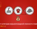 Расчет категории здания по взрывопожарной и пожарной опасности: А, Б, В, Г, Д