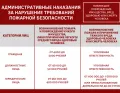 Таблица штрафов за нарушение правил пожарной безопасности