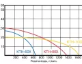 KOSHIN КТH-50 X 