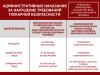Таблица штрафов за нарушение правил пожарной безопасности